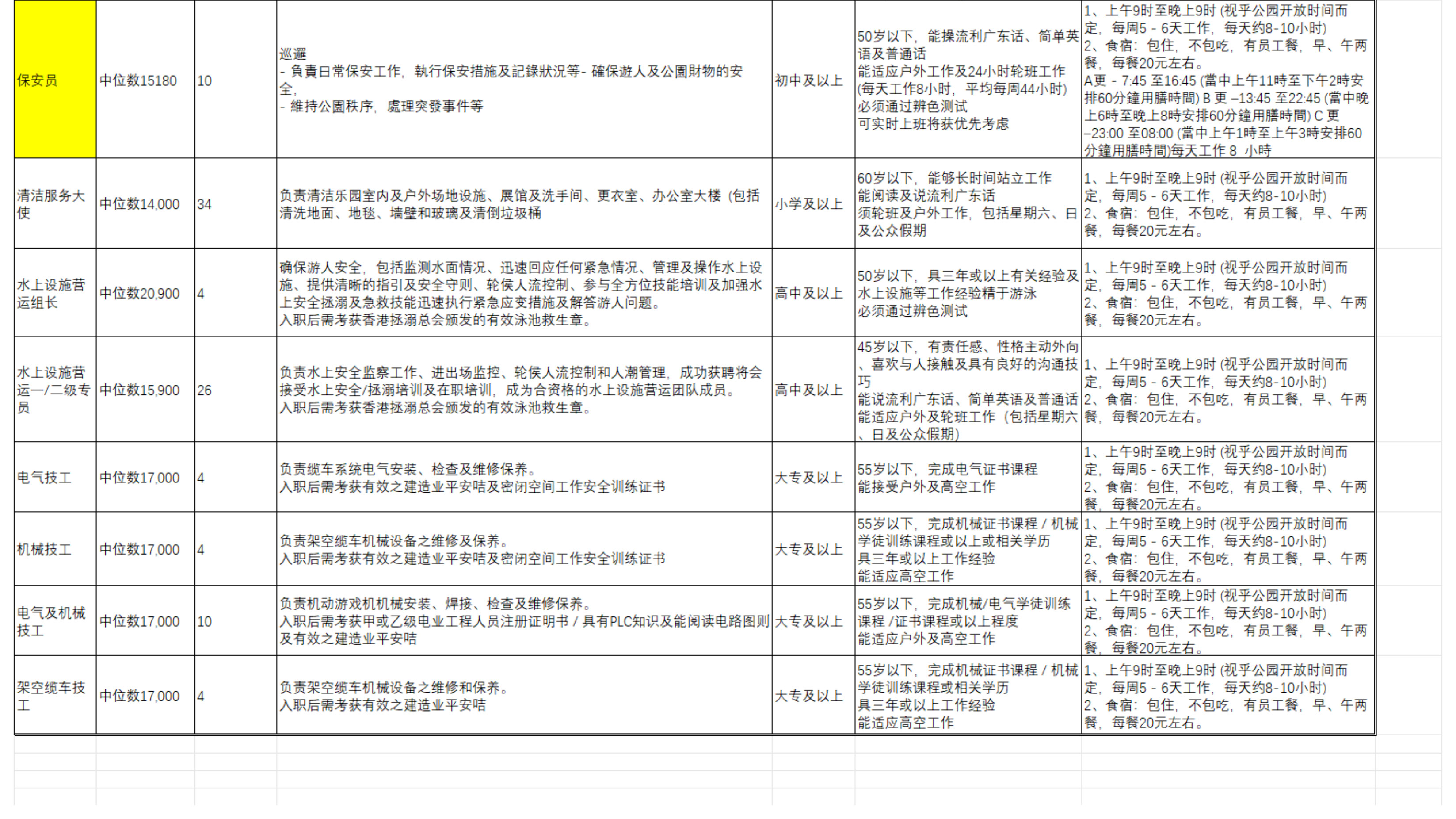 香港服务业招聘需求表5.jpg